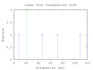 lager_6206_freq